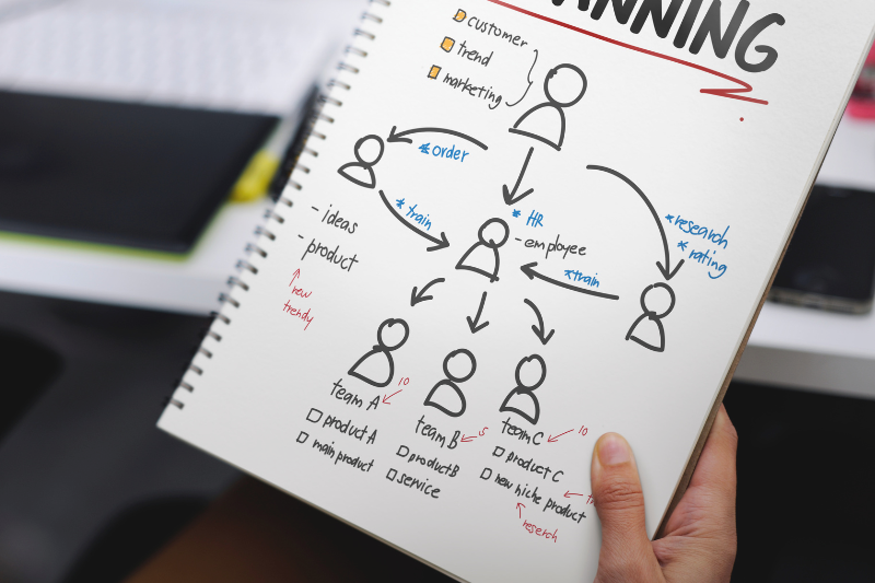 Personal Development Plan (PDP) Example personal developpement plan